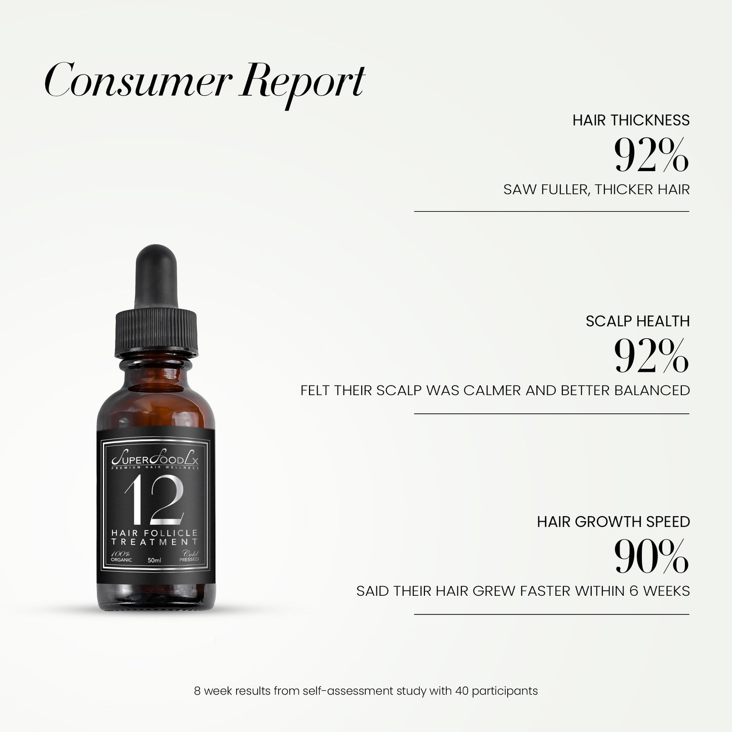 12 HAIR FOLLICLE TREATMENT