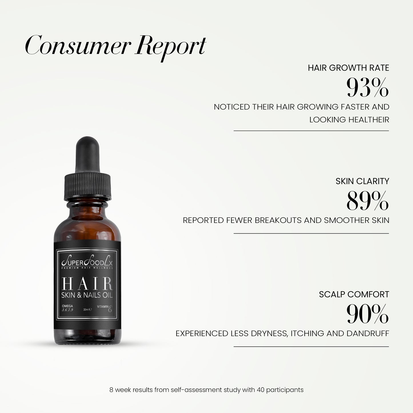 HAIR SKIN AND NAIL OIL